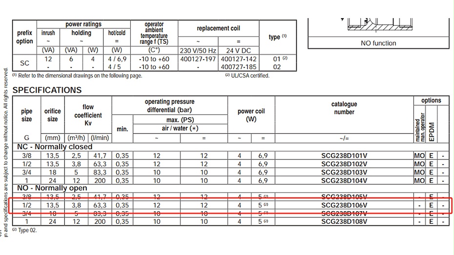 ASCO两通水阀SCG238D106V.图2